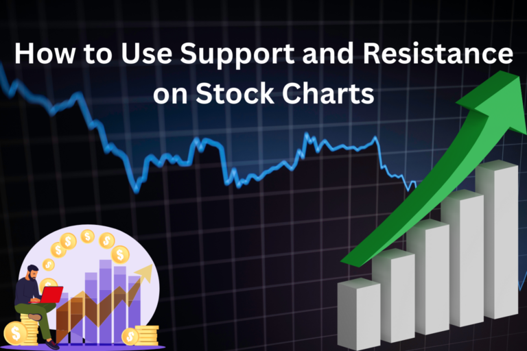 Support and Resistance on Stock Charts